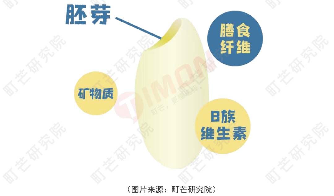 《2022中国农副产品行业研究报告》
