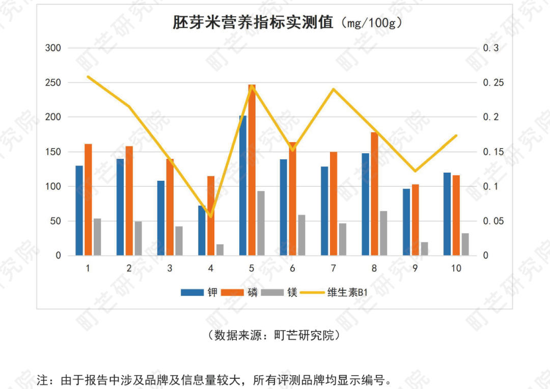 《2022中国农副产品行业研究报告》