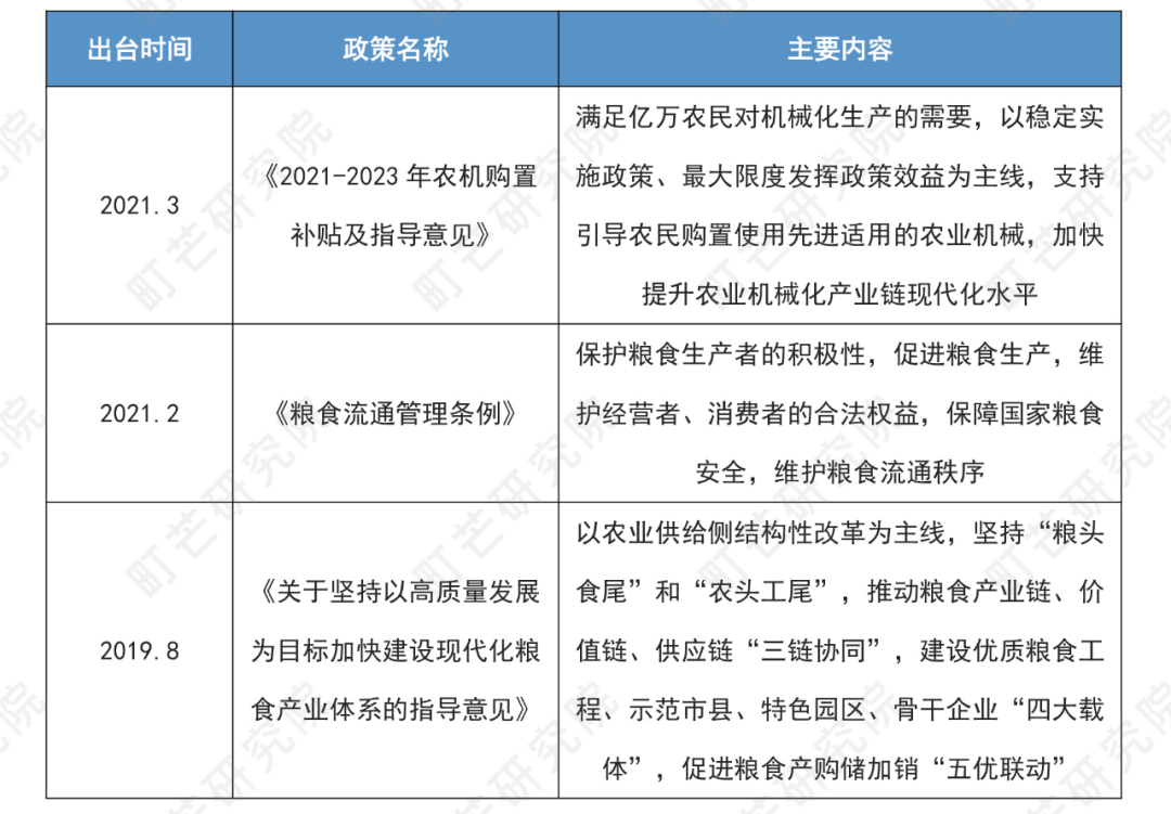 《2022中国农副产品行业研究报告》