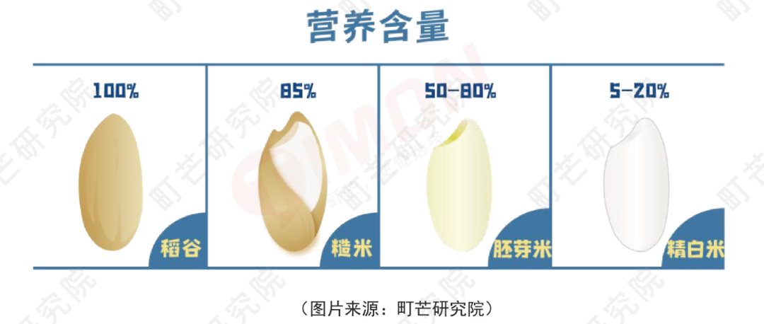 《2022中国农副产品行业研究报告》