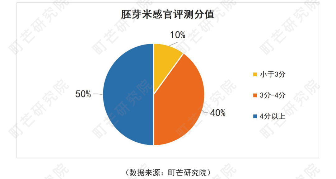 《2022中国农副产品行业研究报告》