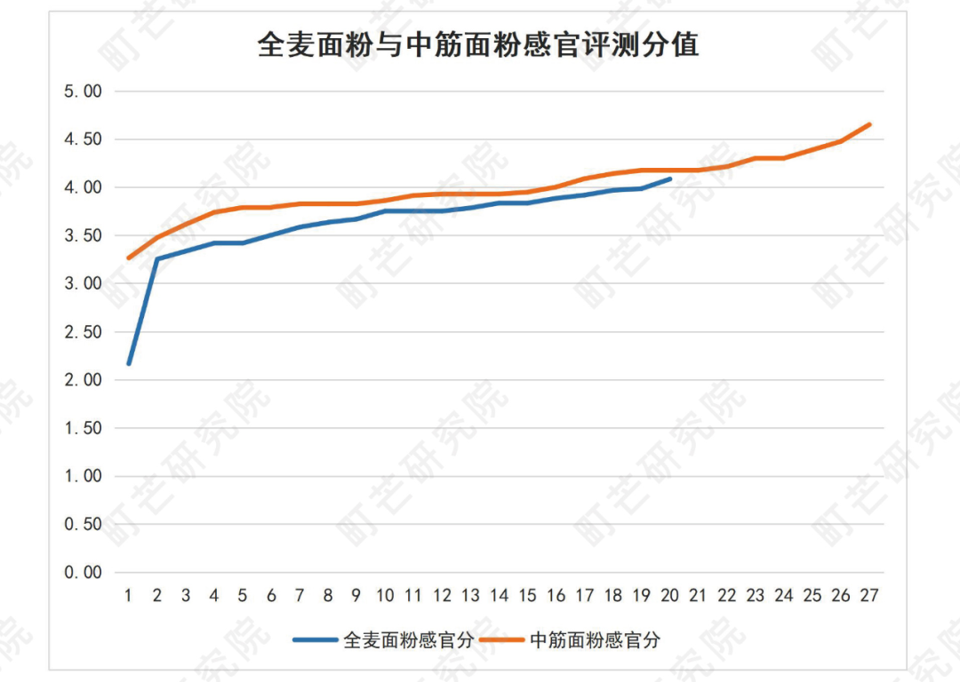 《2022中国农副产品行业研究报告》