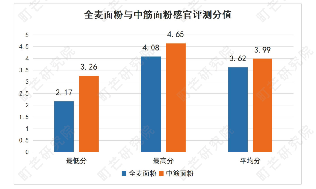《2022中国农副产品行业研究报告》