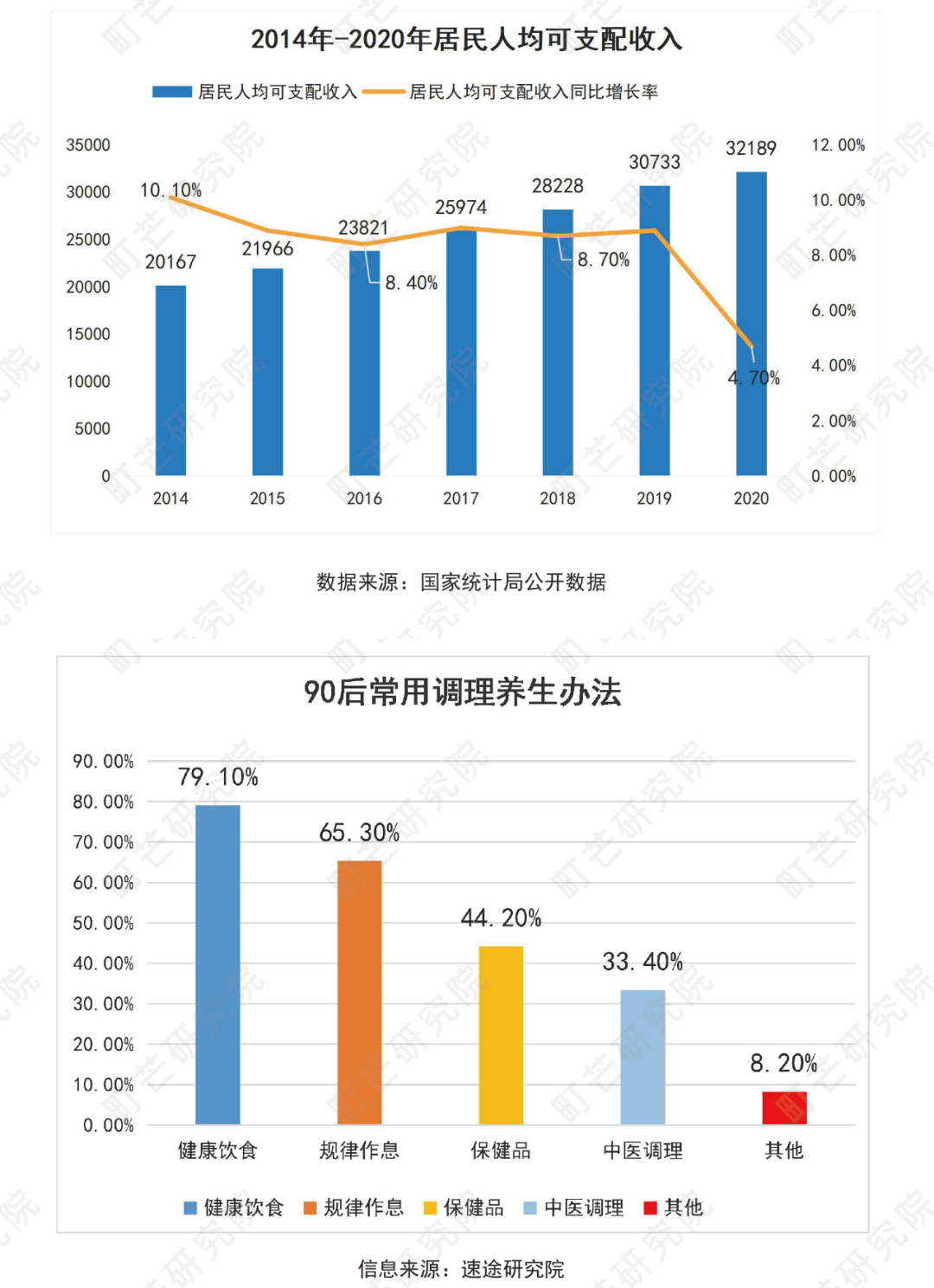 《2022中国农副产品行业研究报告》