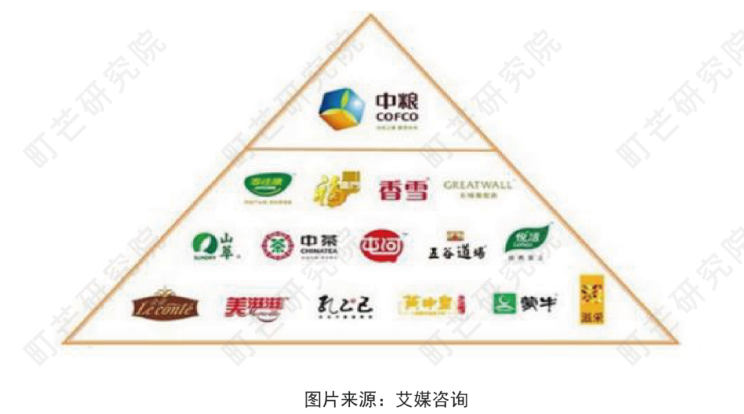 《2022中国农副产品行业研究报告》