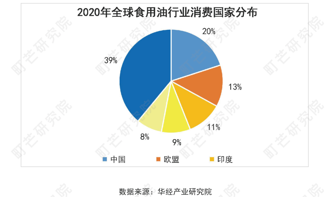 《2022中国农副产品行业研究报告》