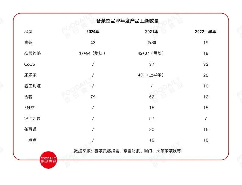 令人“真香”的鸭屎香，“香”到甜品、零食界了？
