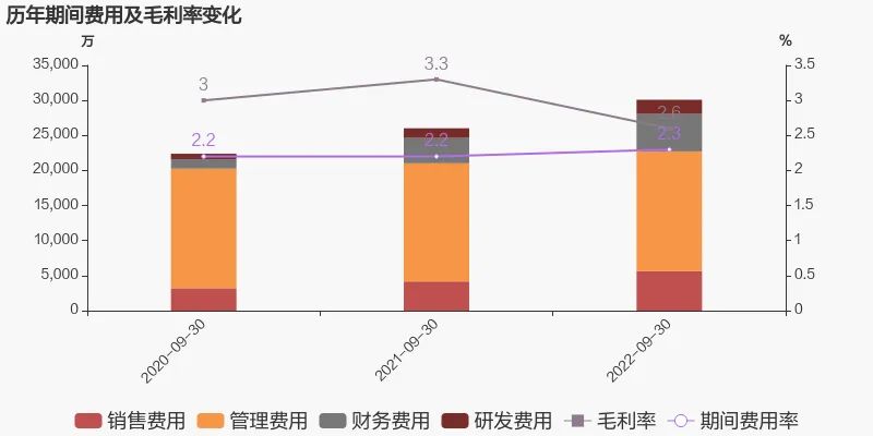 益客食品2022年前三季度归母净利润同比盈转亏,亏损合计约3401万元