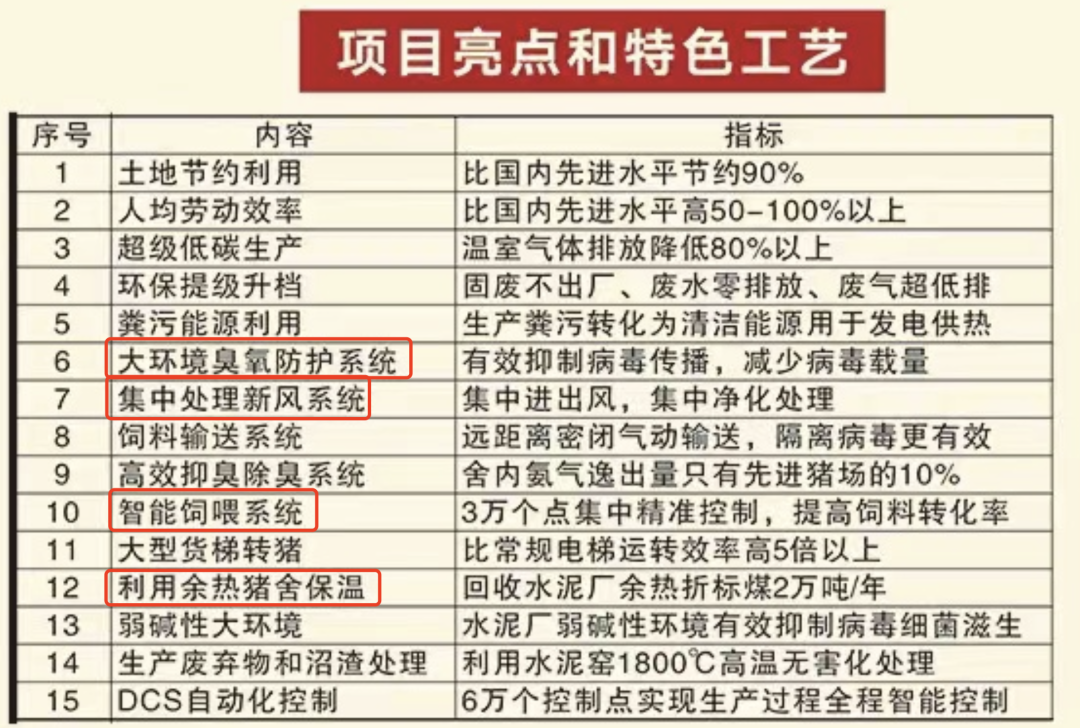 40亿投建26层大楼养猪,竟然是一桩暴利生意?