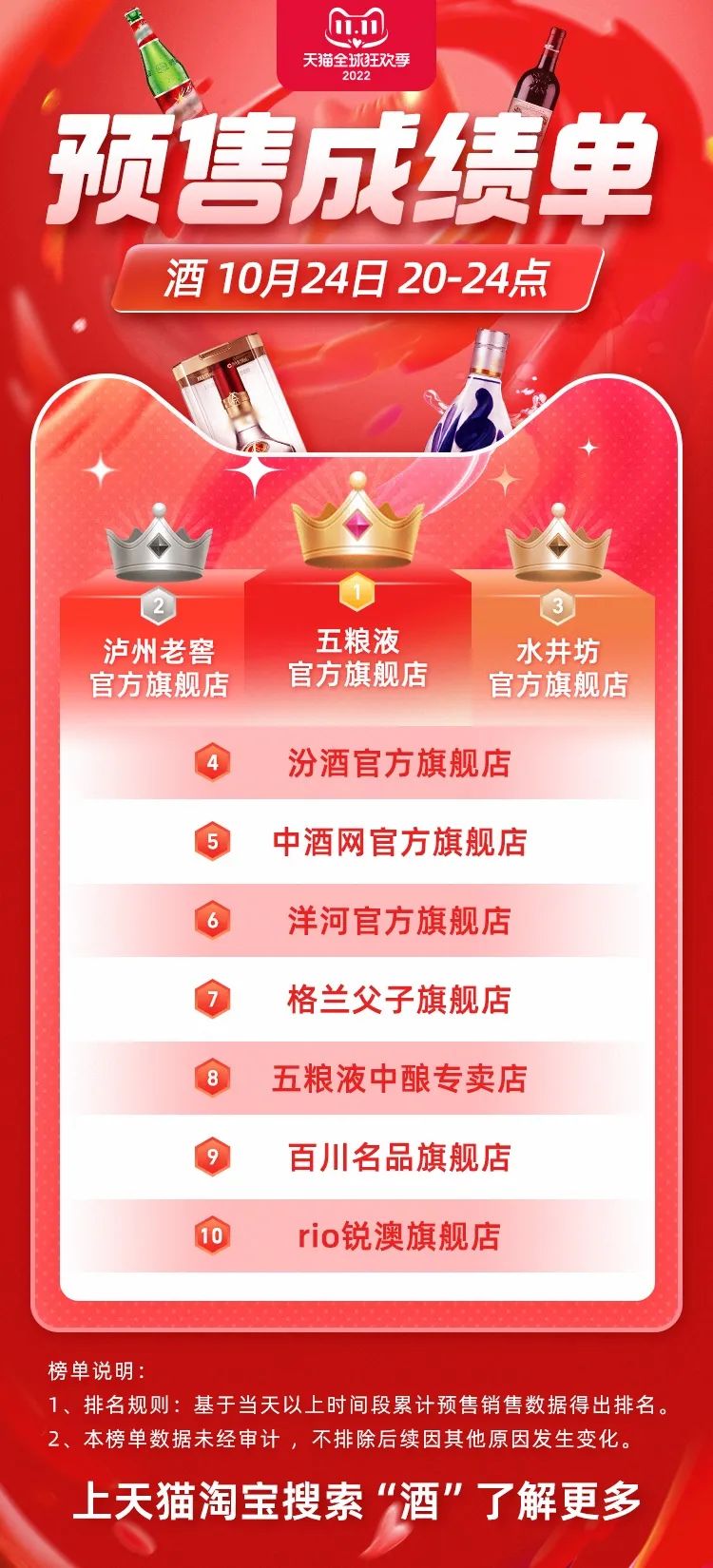 2022双十一首波战报出炉！ 三顿半旗舰店排名食品类第一