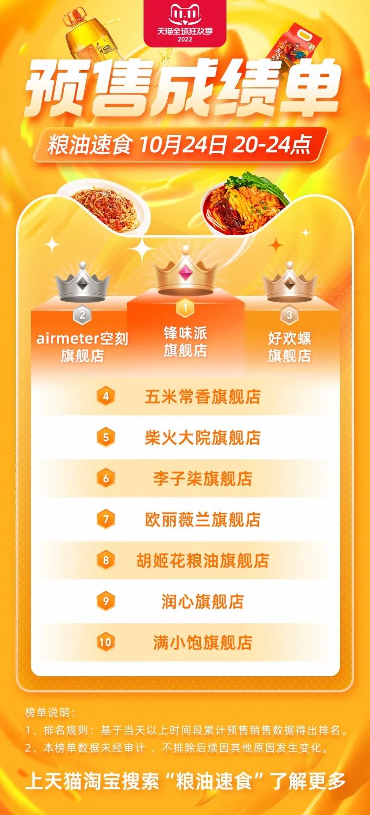 2022双十一首波战报出炉！ 三顿半旗舰店排名食品类第一