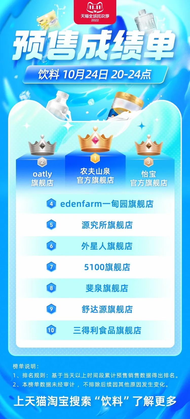 2022双十一首波战报出炉！ 三顿半旗舰店排名食品类第一