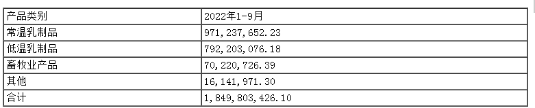 四家上市乳企披露三季报:西部牧业上涨超53%……