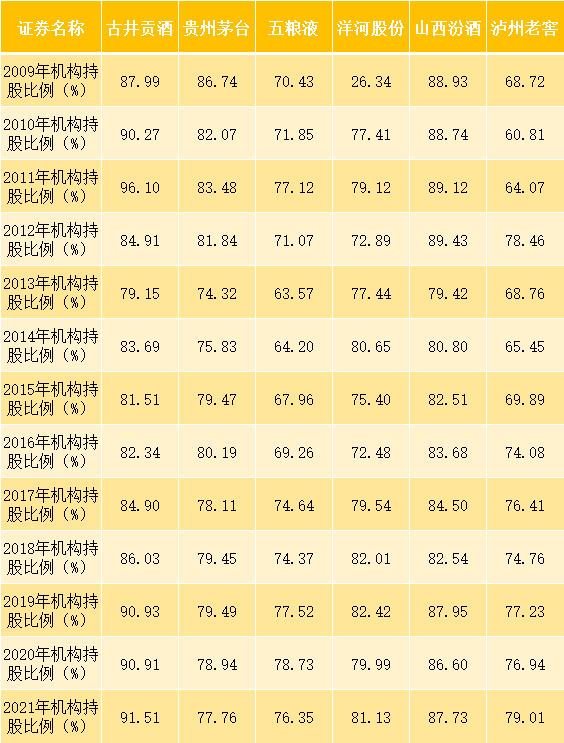 古井贡酒:前三季度净利润增长超30%…