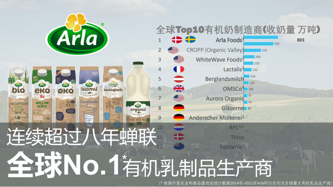 国际乳业巨头Arla阿尔乐，邀您携手创造新未来！