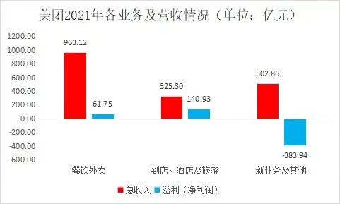 观察 | 社区团购的“大雪球”滚向何方？