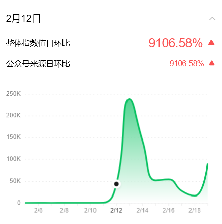 巨头都在做的无标签，真的“香”吗？
