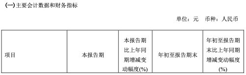 喜忧参半的桃李面包,如何打破净利持续下滑的桎梏?