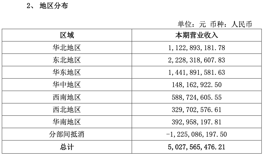喜忧参半的桃李面包,如何打破净利持续下滑的桎梏?