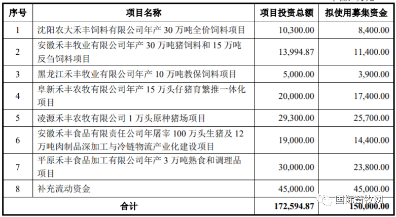 白羽肉鸡利润较好,禾丰股份前三季度业绩增长625%!