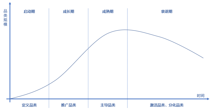 罗贤亮:老品牌如何重获增长?