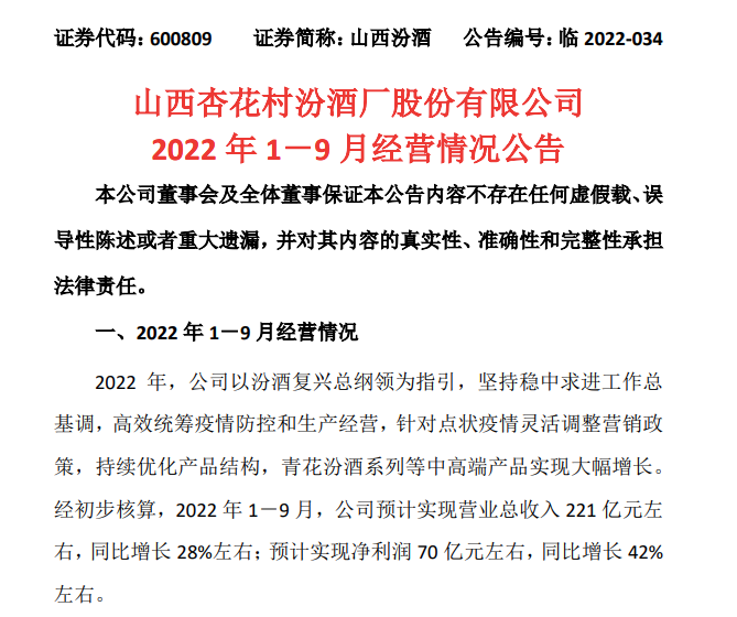 汾酒三季报业绩“爆表”，股价却接连下挫，白酒估值何时修复？