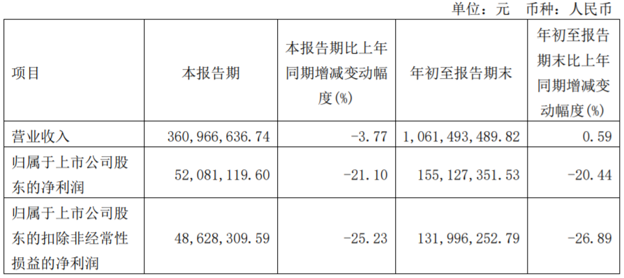 募资6个亿，“甜牛奶第一股”这是要干啥？