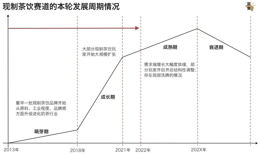 茶饮战事过半,蜜雪才亮长枪