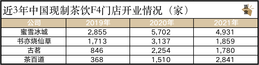 茶饮战事过半,蜜雪才亮长枪