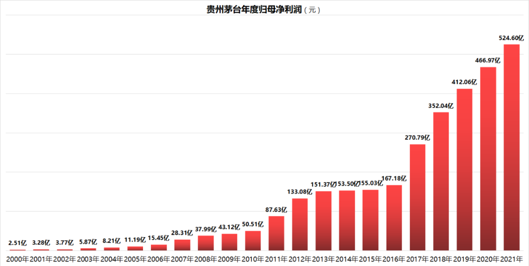 17家白酒上市企业前三季度报接连发布，行业梯队明显