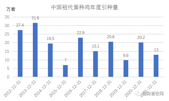 突发!邻国日本、印度相继暴发禽流感,将扑杀36万只鸡