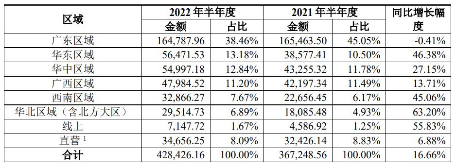 “醒着拼”的东鹏,不懂躺平的年轻人