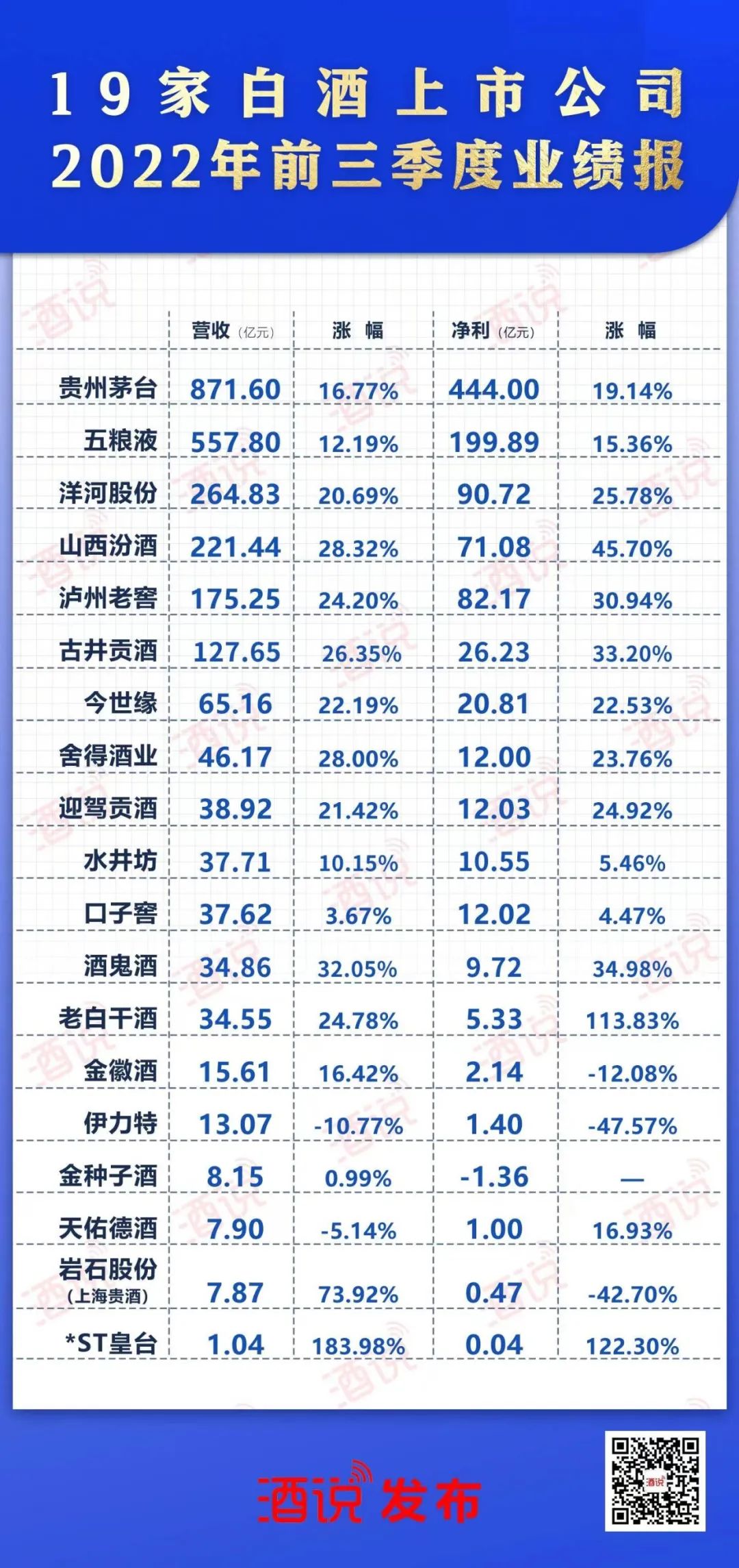 6家酒企营收超去年全年,三季报背后的信号与风向