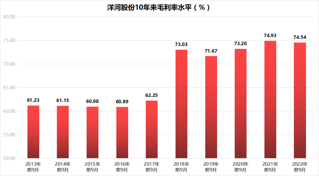 抗跌的洋河,究竟做对了什么?