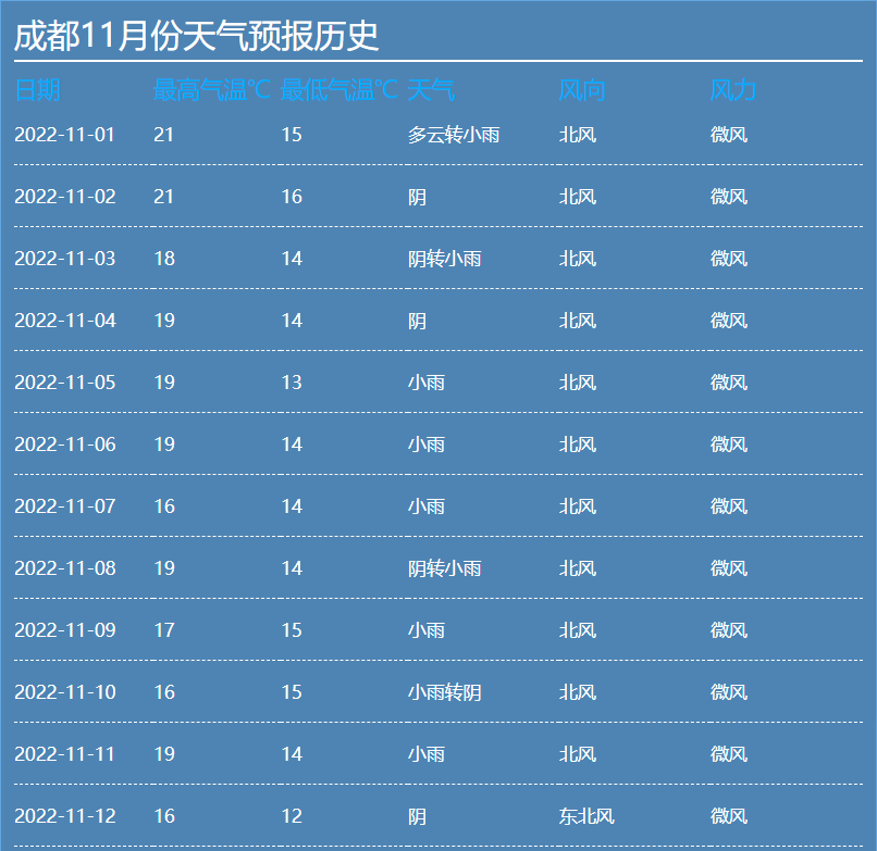收藏 | 成都糖酒会开展在即,时间、布展酒店、参展企业…一文看全!
