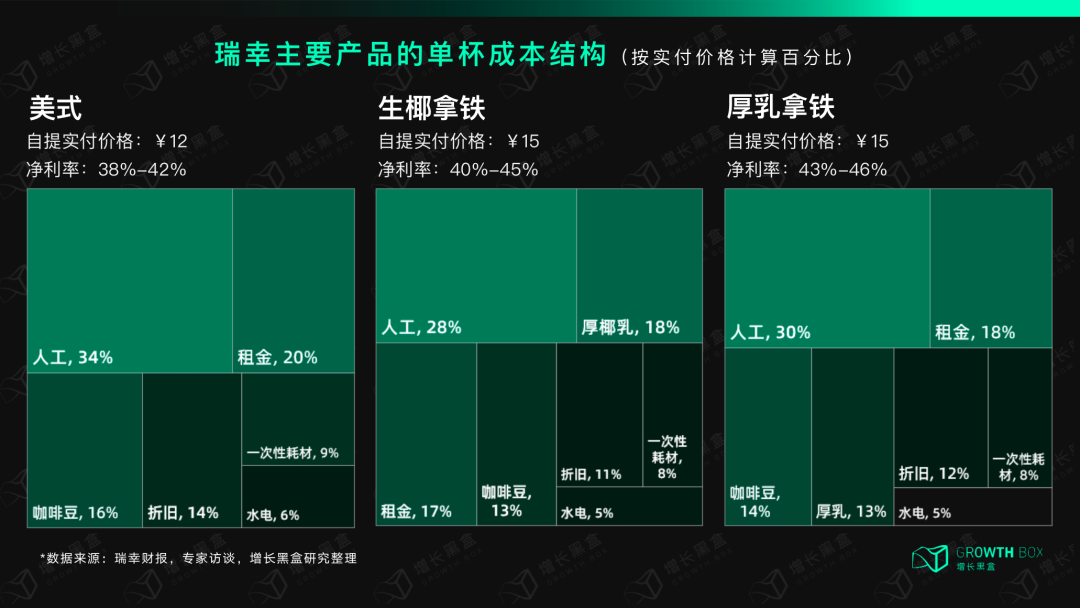 12000字解读瑞幸咖啡：“异军突起”与“绝处逢生”的奥秘