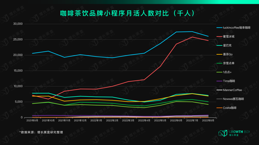 12000字解读瑞幸咖啡：“异军突起”与“绝处逢生”的奥秘