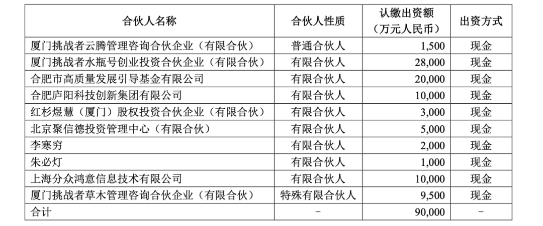 唐彬森又成立一只新基金,目标25亿