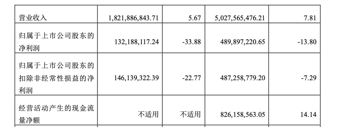 增收不增利,桃李面包现实控人再出手