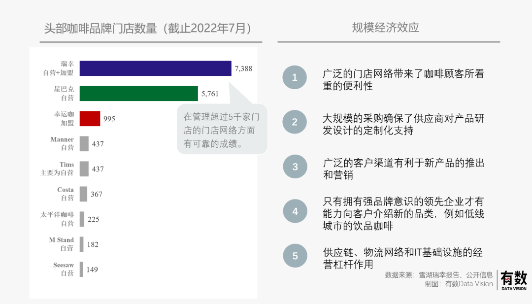 两年前做空瑞幸的雪湖资本，如今为什么看好“瑞幸”？