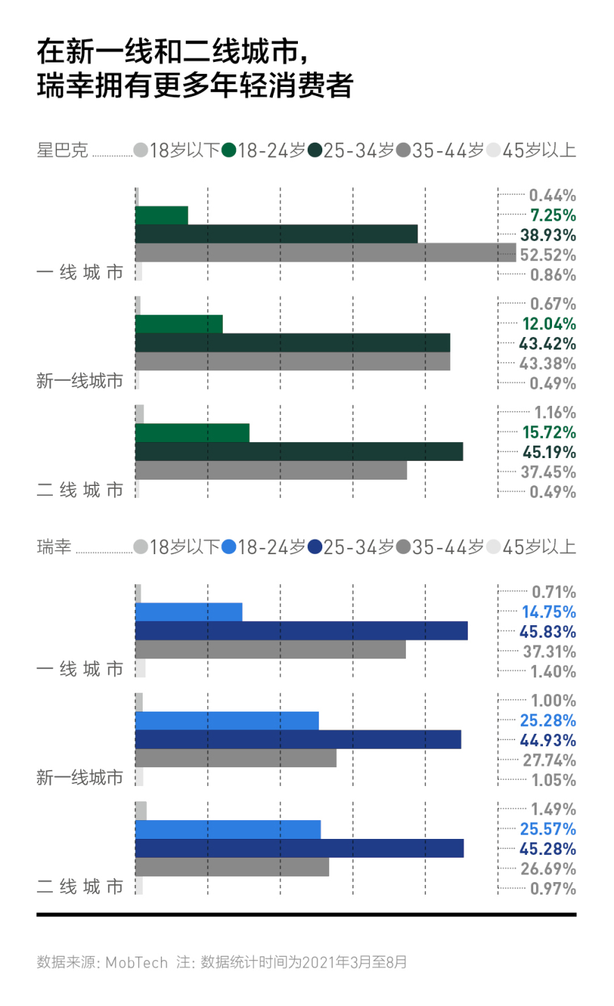 出道五年，瑞幸能站住C位吗？