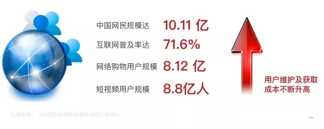 周转率解读渠道密码，藤桥食品布局线上渠道