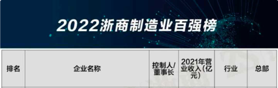 “2022浙商制造业百强榜”发布:娃哈哈、农夫山泉、宏胜饮料上榜