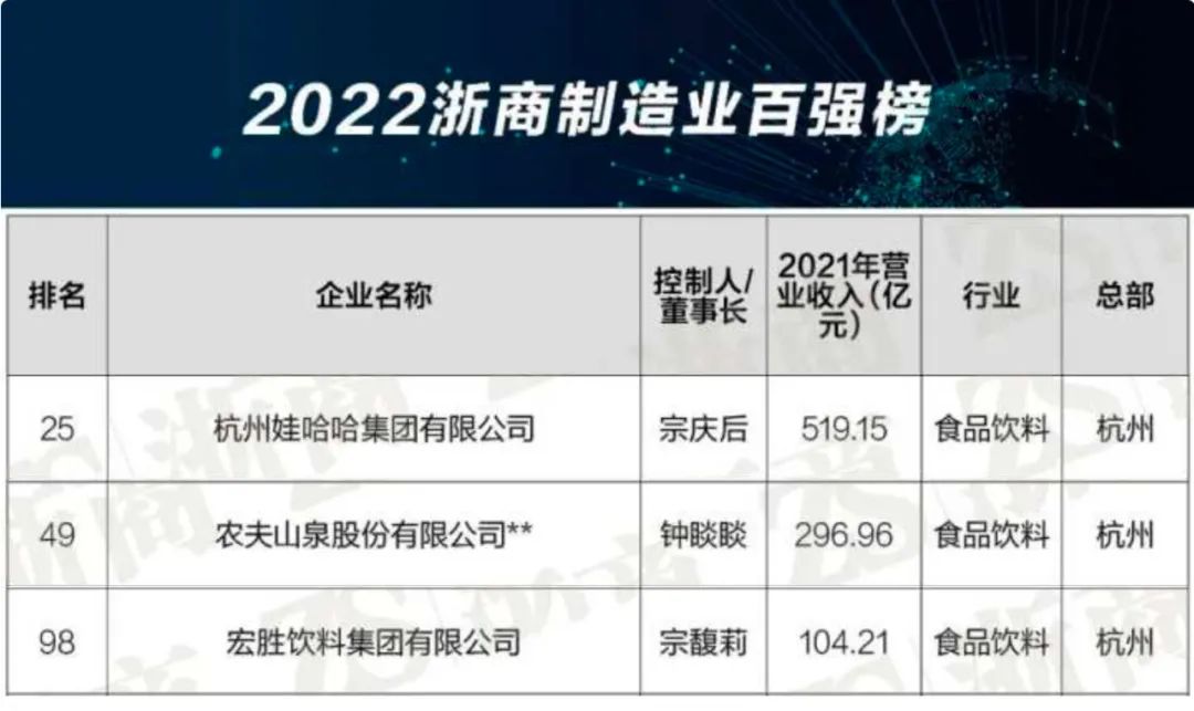 另起炉灶打造百亿宏胜,宗馥莉的“创业式传承”!