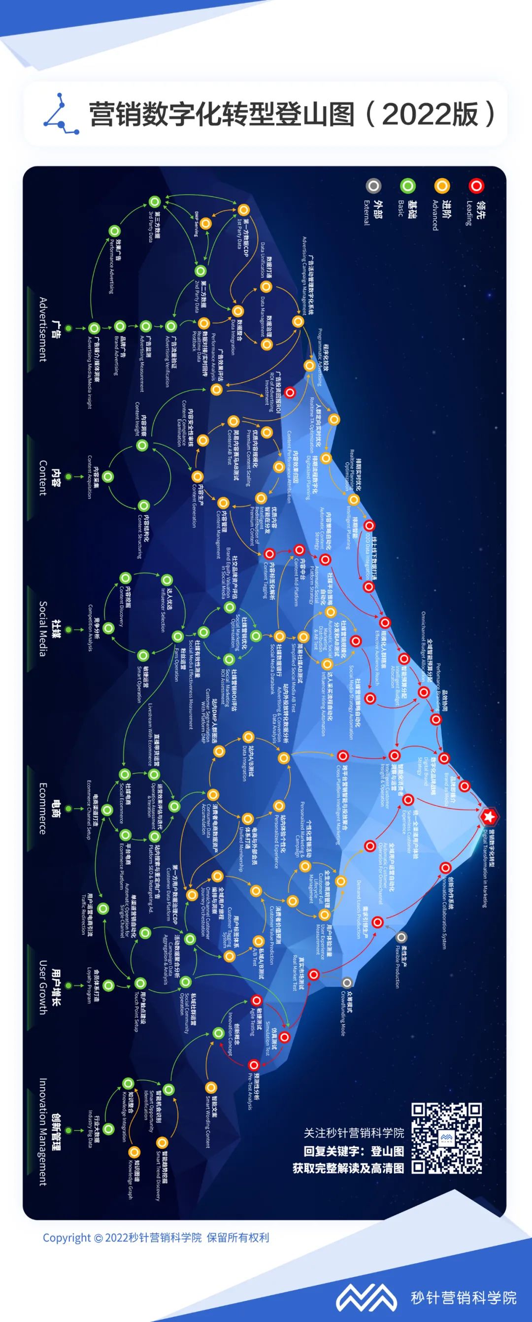 中国企业，如何攀登营销数字化转型的山峰
