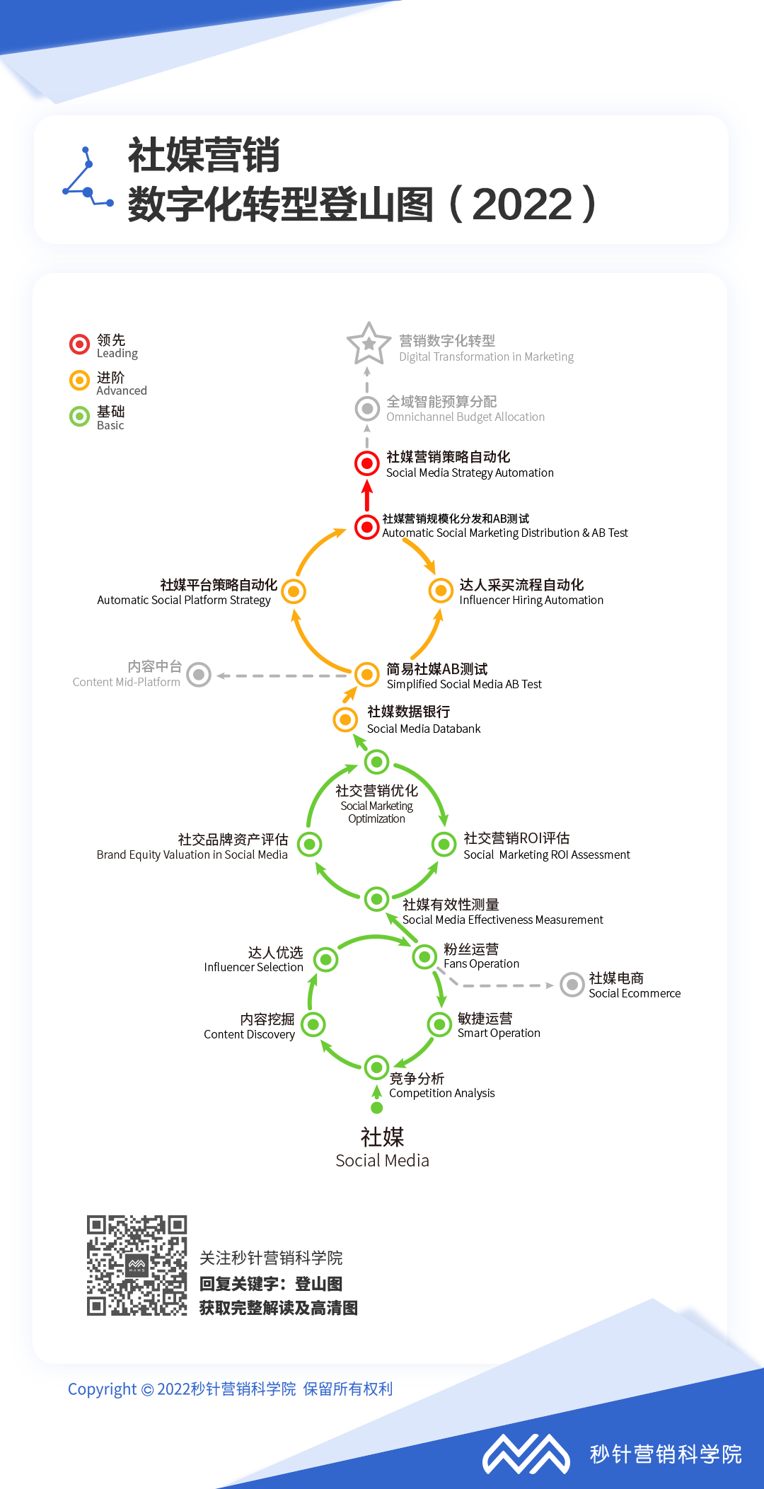 中国企业，如何攀登营销数字化转型的山峰
