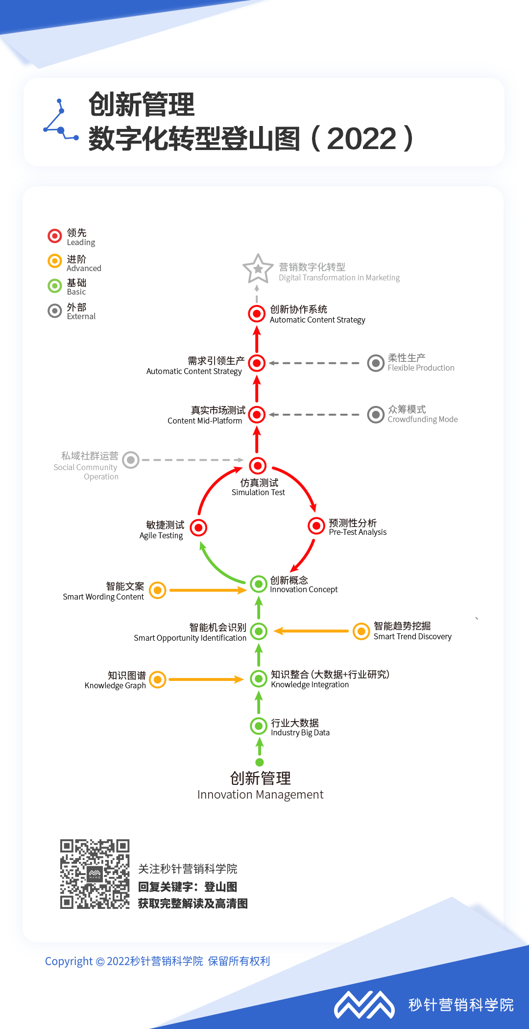 中国企业,如何攀登营销数字化转型的山峰