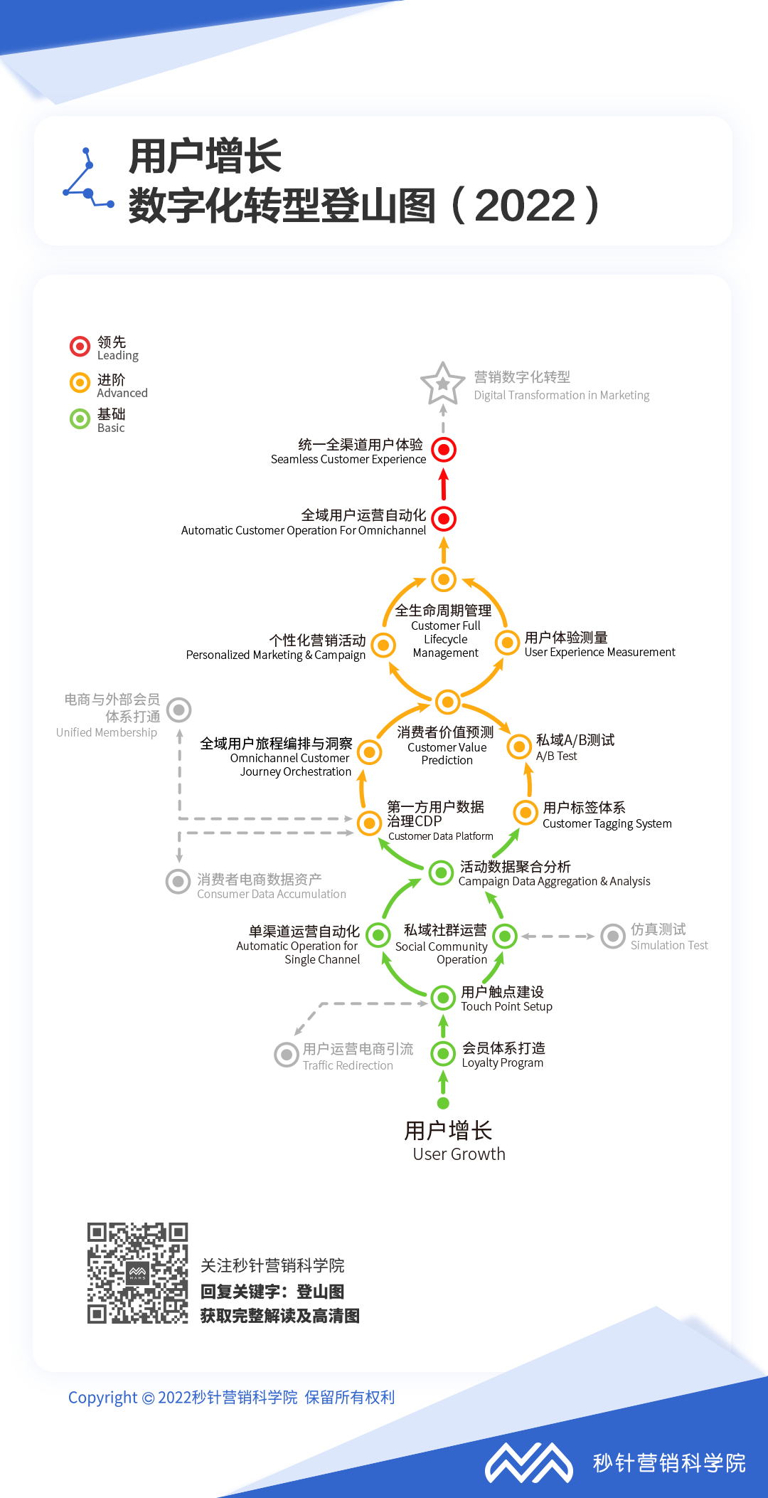 中国企业,如何攀登营销数字化转型的山峰