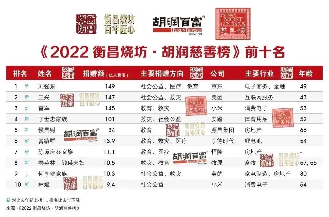 食业“首善”秦英林！