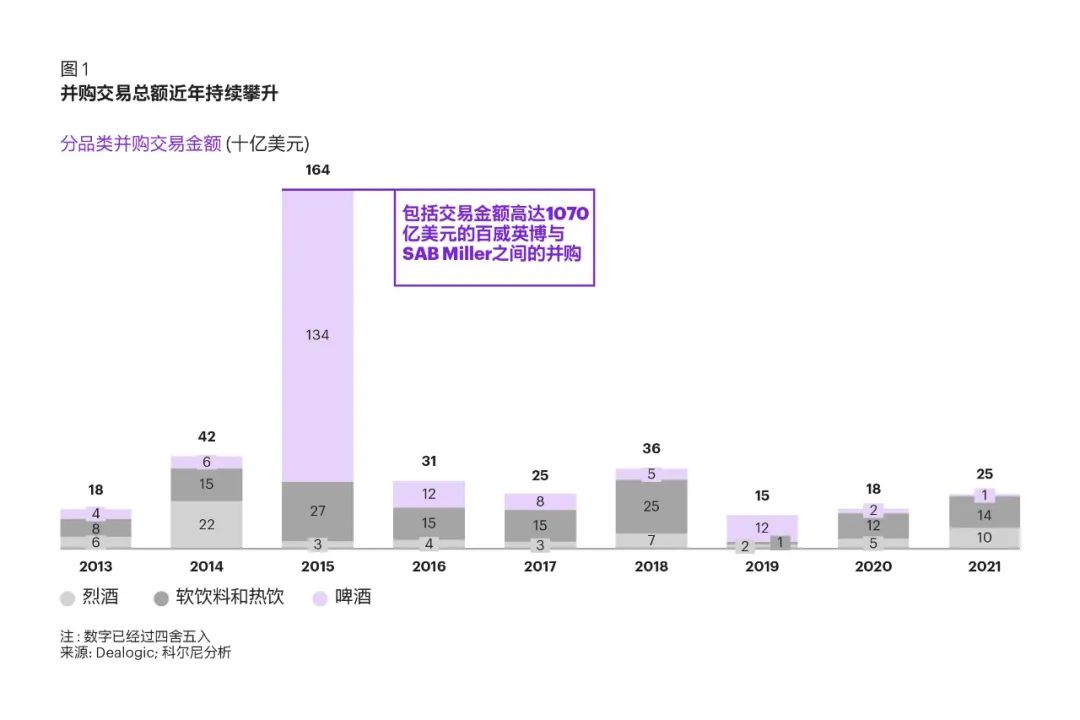 饮料行业并购趋势展望:历史并购动因、品类策略演变、未来战略趋势